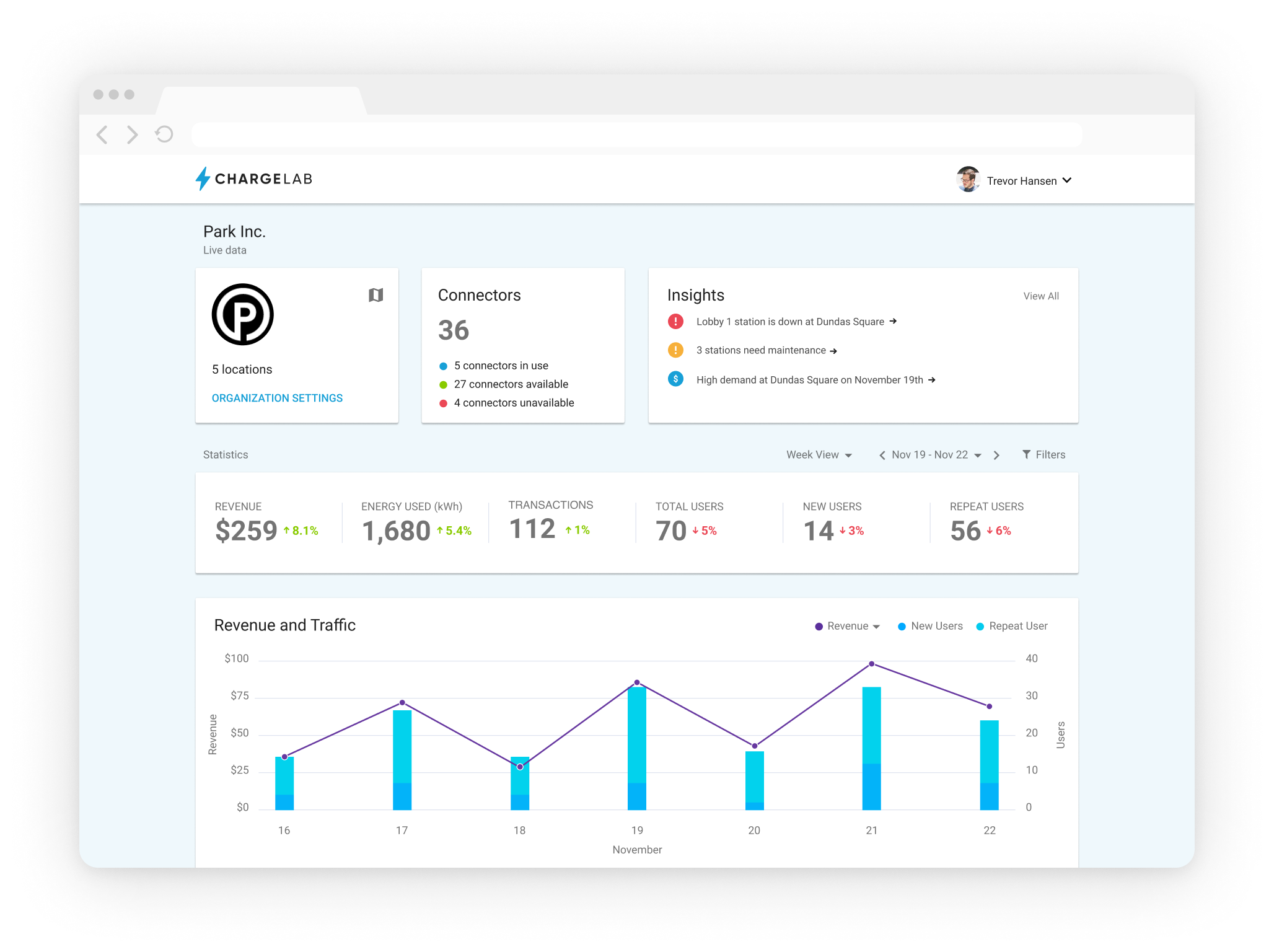 ChargeLab dashboard